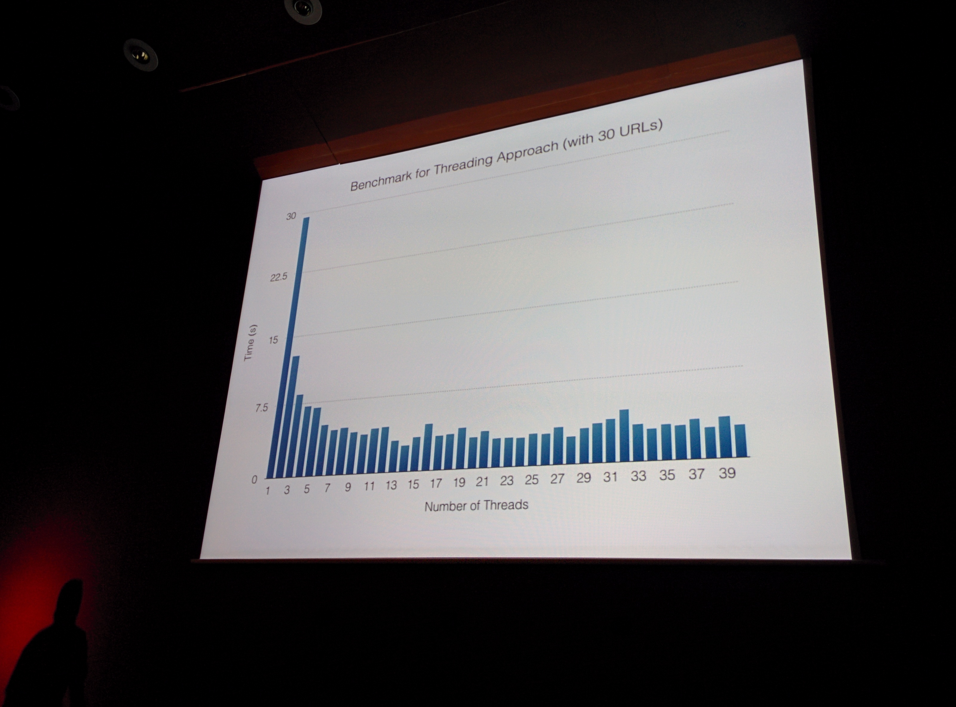 Threaded Python Benchmark